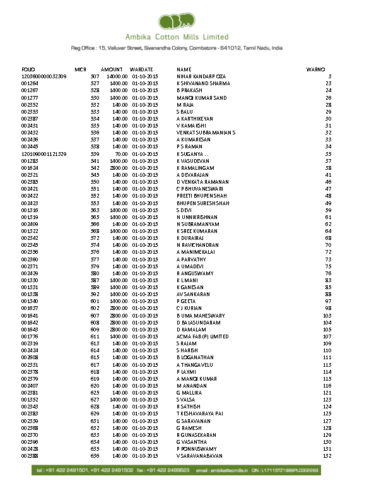 ACMUnpaidDivd13_01_2016