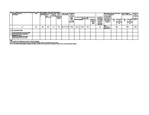 Non-promoter Non-public shareholding