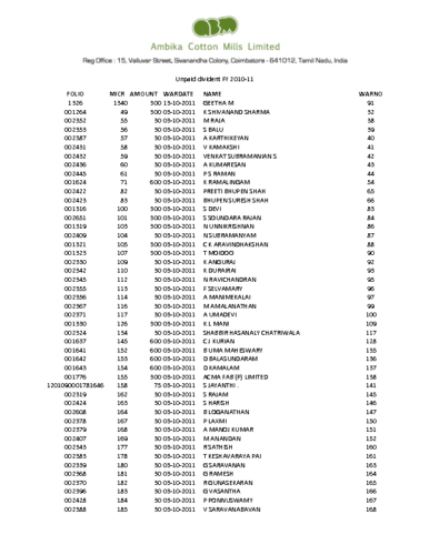 Unpaid Dividend 2010-11