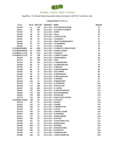 Unpaid Dividend 2011-12