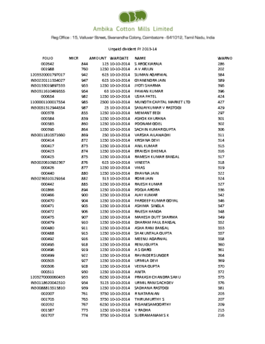 Unpaid Dividend 2013-14