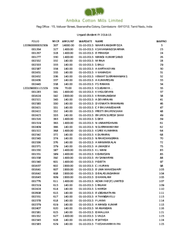 Unpaid Dividend 2014-15