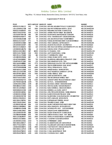 Unpaid Dividend 2015-16