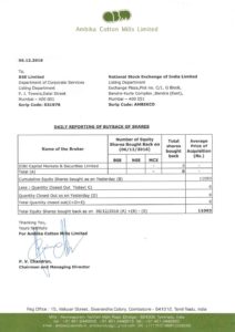 Buyback daily report 06-02-2016