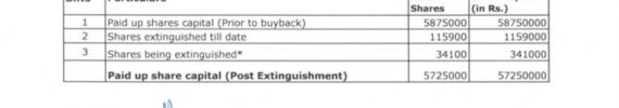 Buyback of Shares – Fortnight Report (as on 01.02.2017)