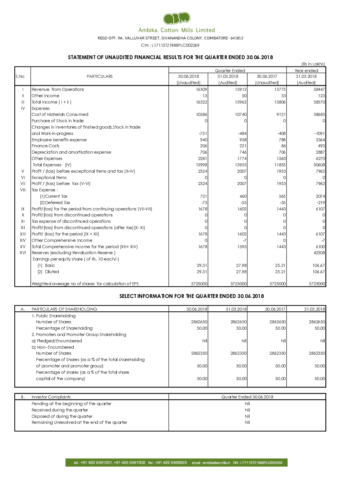 Q1 Report 2018 – 2019