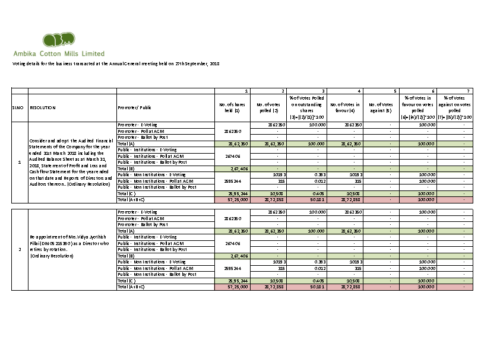 2019-09-28 eVote-Details