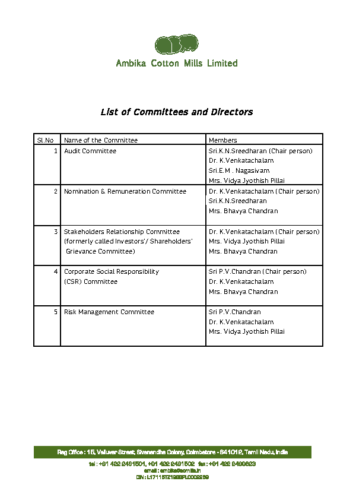 2019-07-30-List-Directors