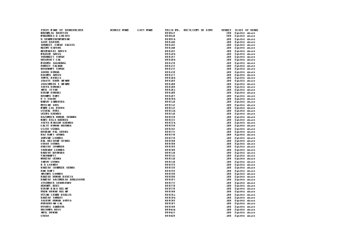 Share holders 2018-19